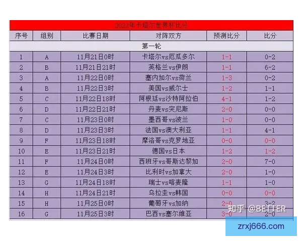掌握世界杯竞猜比分规则与实战技巧提升预测准确率深度攻略完整版