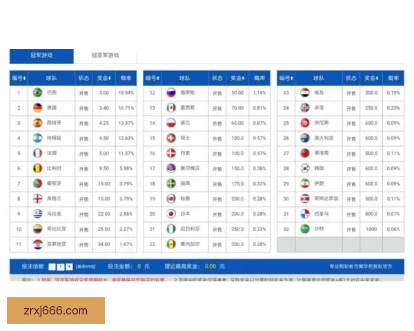 世界杯竞猜赔率平台深度解析热门赛事赔率变化与投注技巧全指南