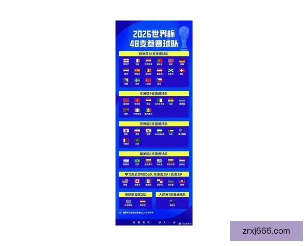 2026年世界杯赛程前瞻与夺冠热门球队全解析