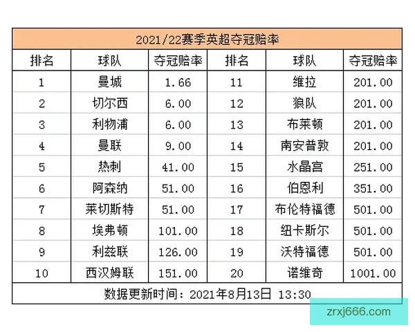 世界杯竞猜赔率最新分析及热门球队夺冠概率全面解读