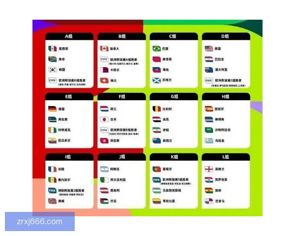 2026年世界杯赛程前瞻与夺冠热门球队全解析 2026年世界杯赛程前瞻与夺冠热门球队全解析