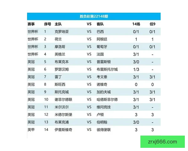 掌握世界杯竞猜比赛技巧与数据分析方法全面提升预测胜率策略指南 ⚽📊 掌握世界杯竞猜比赛技巧与数据分析方法全面提升预测胜率策略指南 ⚽📊
