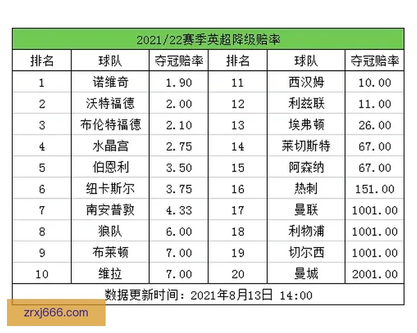 世界杯竞猜赔率最新分析及热门球队夺冠概率全面解读 世界杯竞猜赔率最新分析及热门球队夺冠概率全面解读