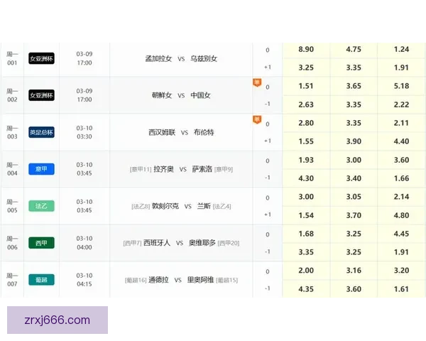 足球竞猜网站推荐 精准分析数据助你轻松预测胜负走势 足球竞猜网站推荐 精准分析数据助你轻松预测胜负走势